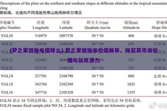 (梦之家园账号值钱么) 梦之家园账号价值解析，探究其市场价值与投资潜力